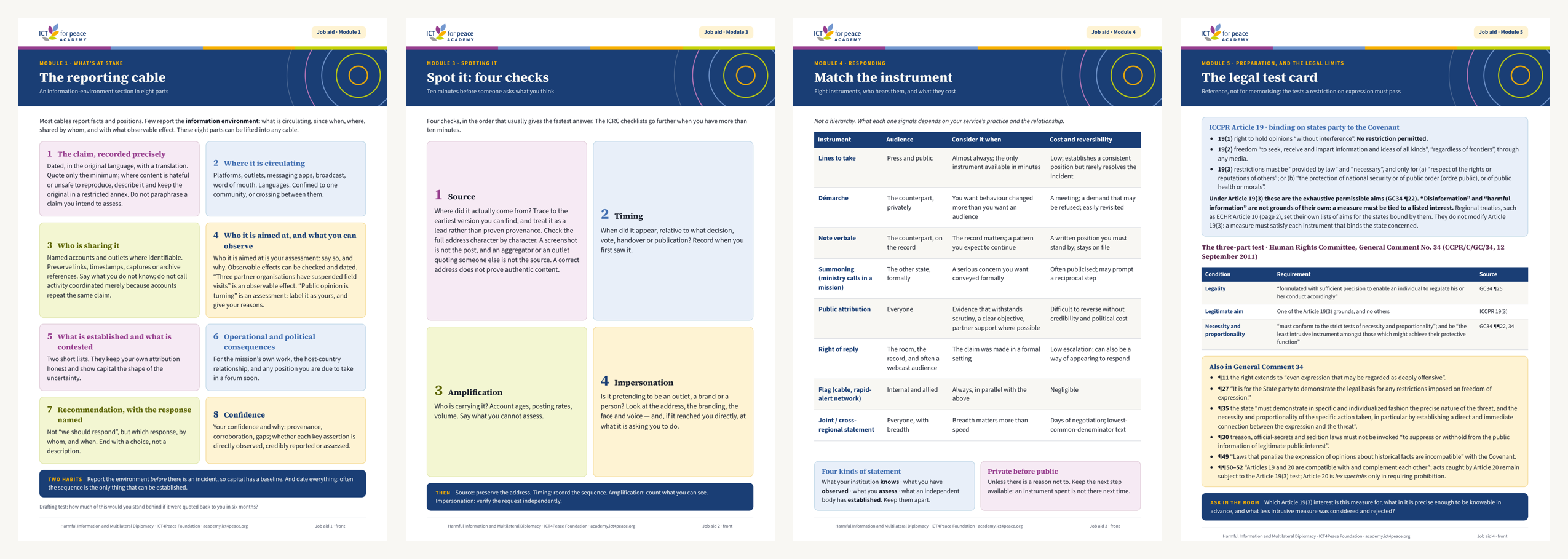 Four of the course’s one-page job aids: the reporting cable, Spot it: four checks, Match the instrument, and the legal test card